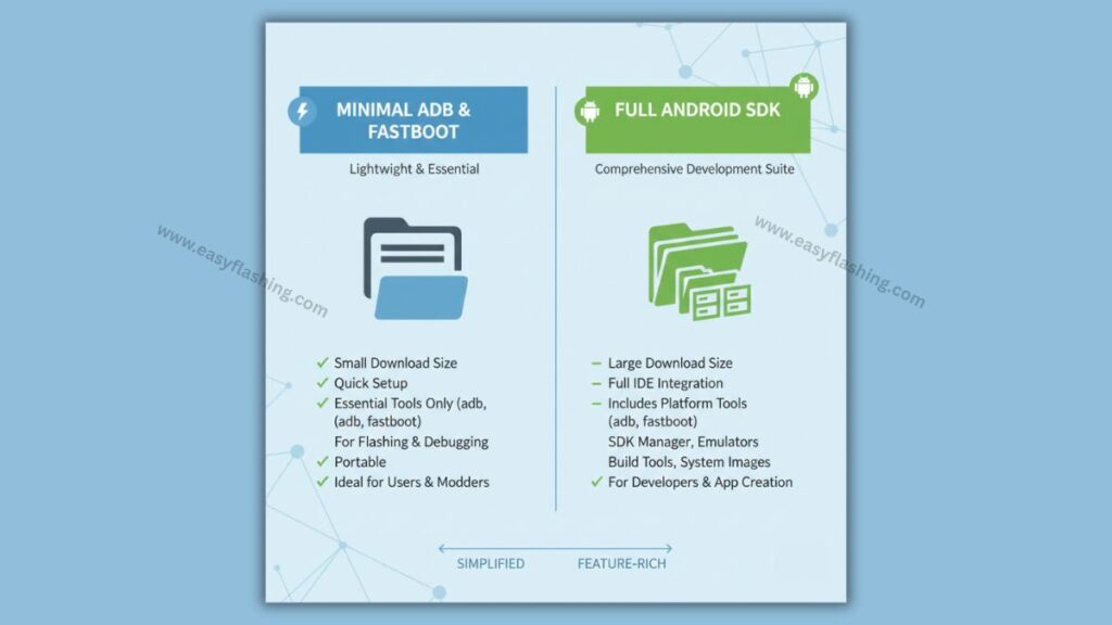 Minimal ADB and Fastboot vs Full Android SDK